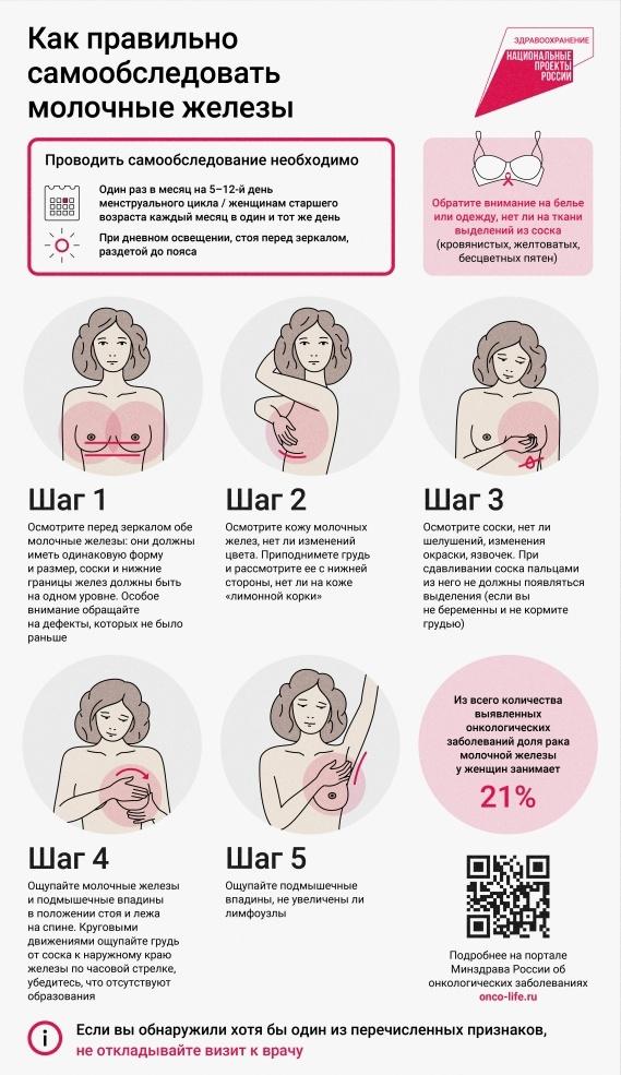 С 12 по 18 октября проходит неделя борьбы с раком молочной железы